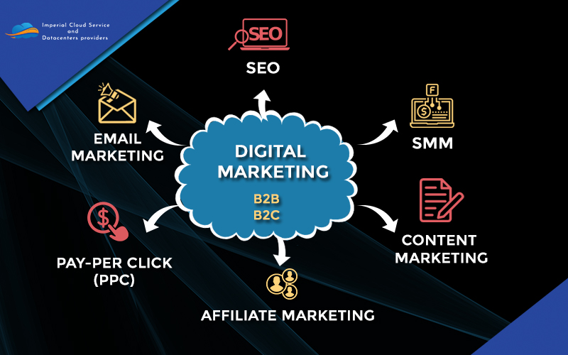 Top Digital Marketing Companies In Dubai